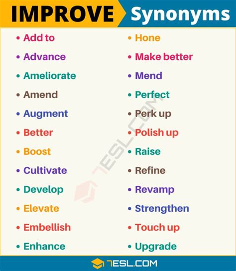 improvised synonym|another word for improved.
